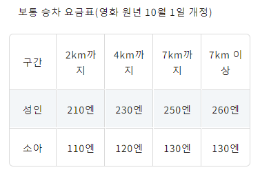 하코다테 노면전차 요금표