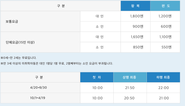 하코다테산 전망대 로프웨이 요금표과 시간표